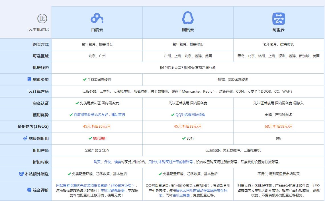 阳朔云主机代理对比.jpg